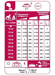 Сухой корм Royal Canin Medium Adult PRO для взрослых собак средних пород 20 кг